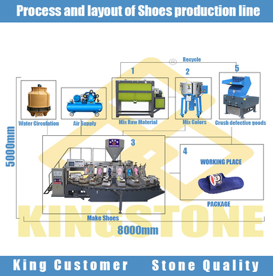 192 de Machine van paren/Uur Flip Flop Hawai Slipper Manufacturing